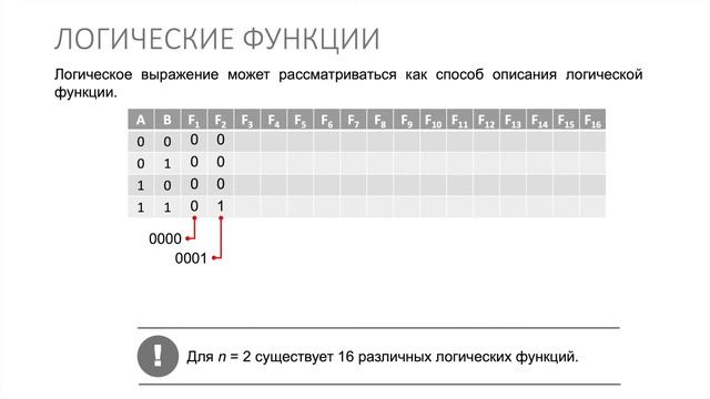 Информатика 10 класс. Законы алгебры логики (УМК БОСОВА Л.Л., БОСОВА А.Ю.) смотреть онлайн