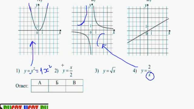 Математика 9 класс - Графики функций и формулы смотреть онлайн