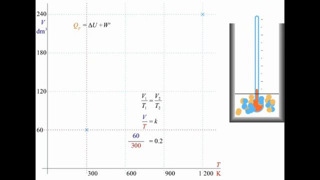 Газ заңдары / Нурбекова Г.С.
