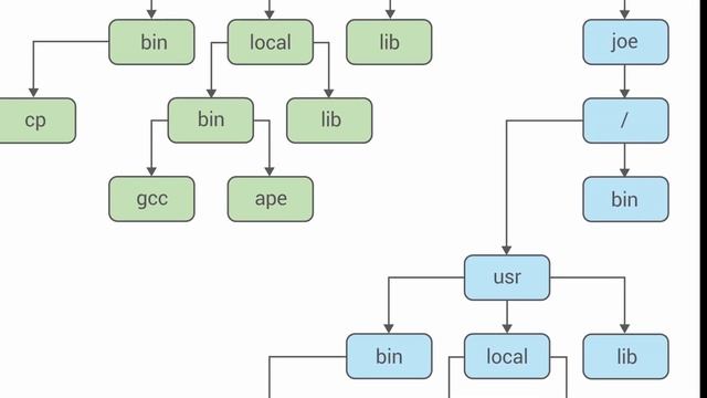 Основы Docker и других контейнеров. Технологии контейниризации смотреть онлайн