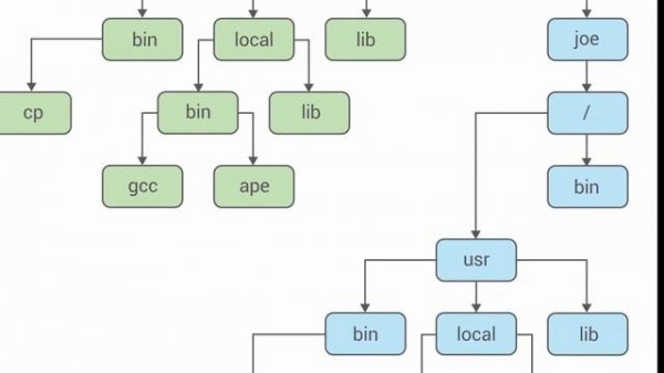 Основы Docker и других контейнеров. Технологии контейниризации