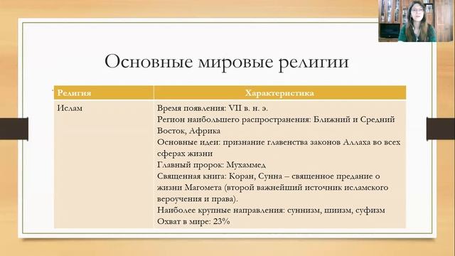 Подготовка к ЕГЭ по обществознанию. Задание 4. Выбор верных суждений. Человек и общество смотреть онлайн