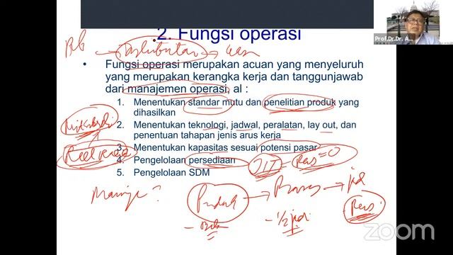 Aminullah Assagaf_MPO811_Manj Prod Operasi_17 April 2022 смотреть онлайн