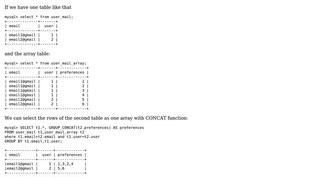 Databases: Storing arrays in MYSQL? (2 Solutions!!) смотреть онлайн