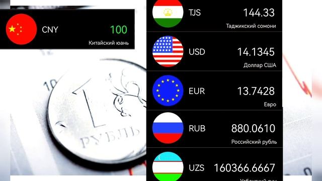 Курс валюты на сегодня. Доллар, евро, рубль, юань, сомони, сум. смотреть онлайн