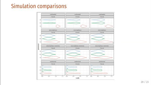 Erin Gabriel: Derivation and usefulness of tight symbolic causal bounds for ordinal outcomes смотреть онлайн