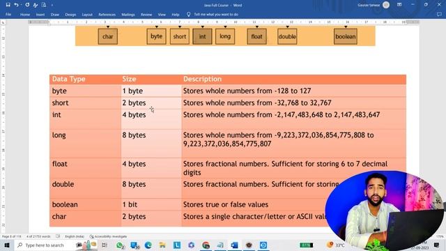 Data Types in Java (Hindi) | Primitive and Non-Primitive Data Types (Part 2) | Tutorial 8 смотреть онлайн