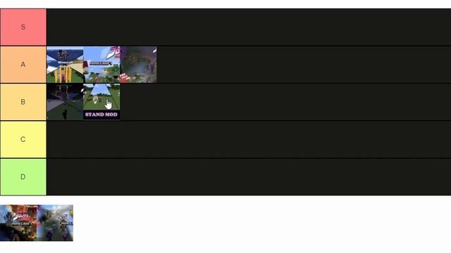 The Minecraft JoJo Datapack Tier List