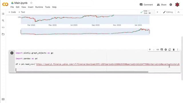 Plotly How To Make Interactive Candlestick Chart [Financial Analysis with Python] смотреть онлайн