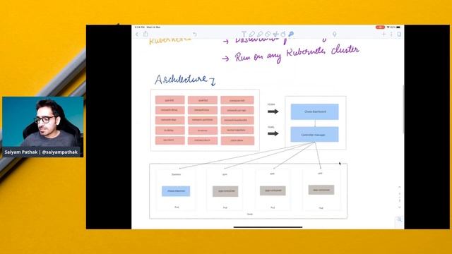 Chaos Mesh - Chaos Engineering for Kubernetes (CNCFMinutes 12) смотреть онлайн