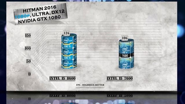 i5 8600 vs i5 7600 Benchmarks | Gaming Tests Review & Comparison смотреть онлайн