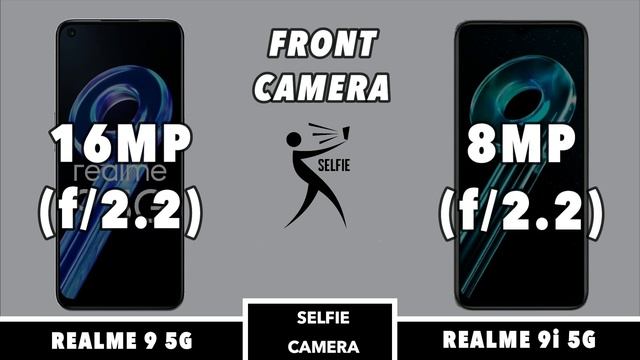 Realme 9 5G Vs Realme 9i 5G смотреть онлайн
