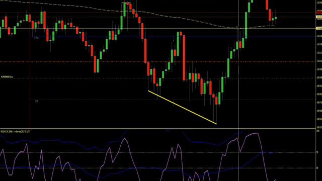 6/25/10 - EUR/JPY Long Using RSI Divergence and BB.avi смотреть онлайн