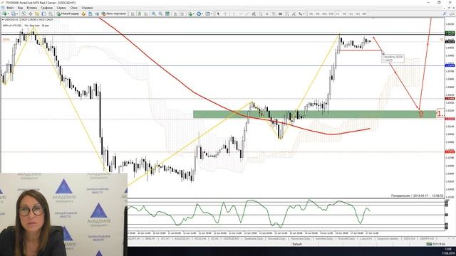 ПРО финансовые рынки на 17 -21 июня смотреть онлайн