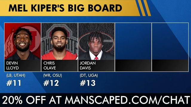 Mel Kiper’s 2022 NFL Draft Big Board - LATEST Top 25 Prospect Rankings смотреть онлайн