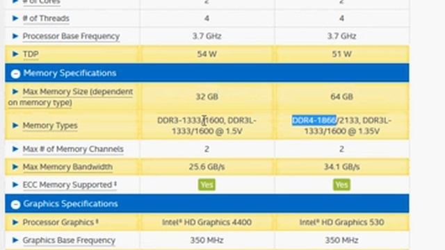 i3-6100 vs i3-4170 смотреть онлайн