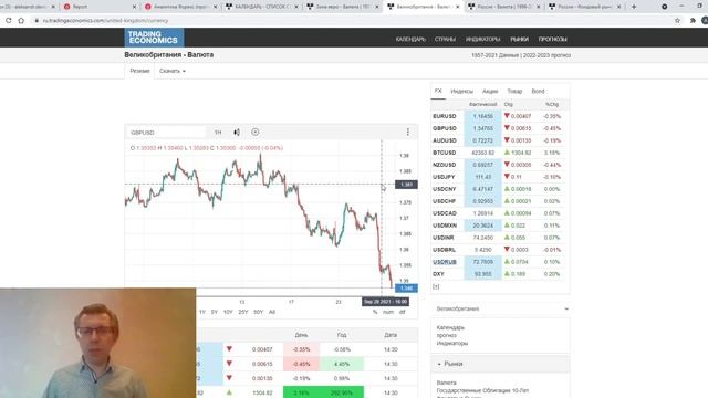 29.09.2021: Фундаментальный анализ рынков по итогу торгового дня. EUR/USD, GBP/USD, USD/RUB, MOEX смотреть онлайн