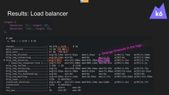 Testing Kubernetes networking with k6 - Roberto Santalla (k6 Office Hours #91) смотреть онлайн