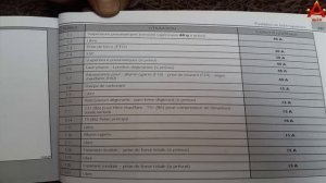 shema fusible iveco daily