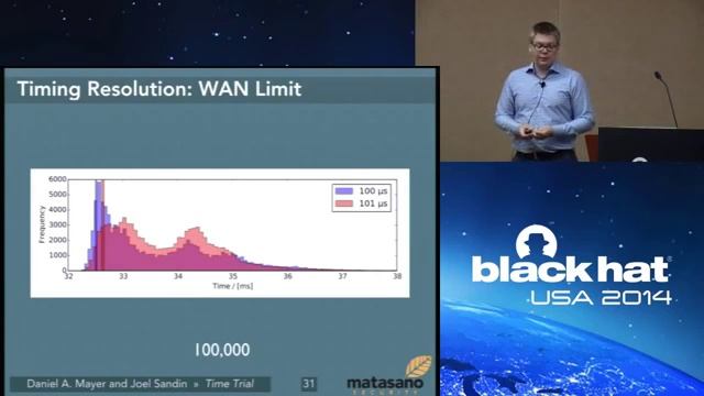 Black Hat USA 2014 - AppSec: Time Trial Racing Towards Practical Timing Attacks смотреть онлайн