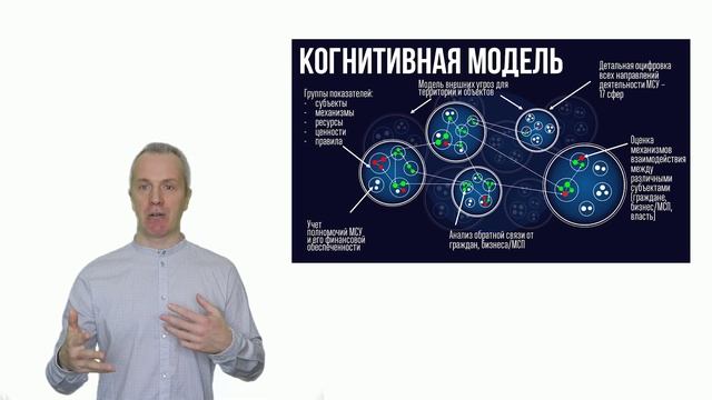 МСУ. Когнитивная модель территории смотреть онлайн