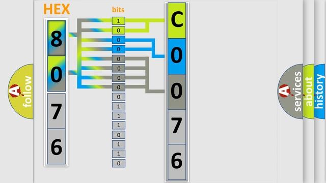 DTC Subaru C0076 Short Explanation смотреть онлайн