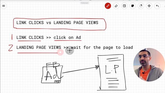 Link Clicks vs Landing Page Views In Facebook Ads смотреть онлайн