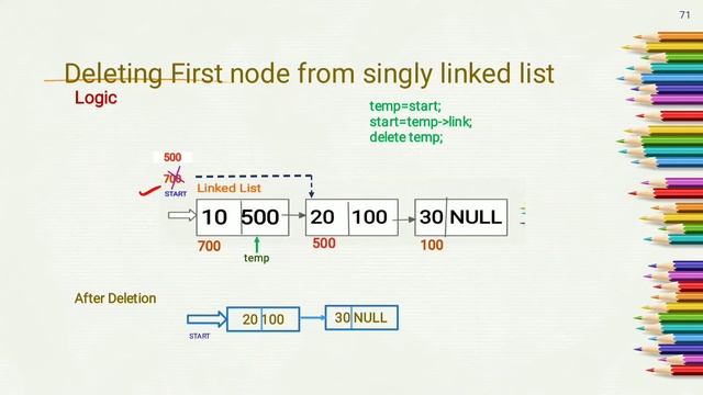 Deletion of first node from singly linked list - lecture 19/ DAA смотреть онлайн