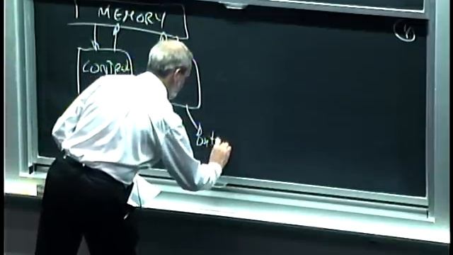 Lec 1 | MIT 6.00 Introduction to Computer Science and Programming, Fall 2008 смотреть онлайн