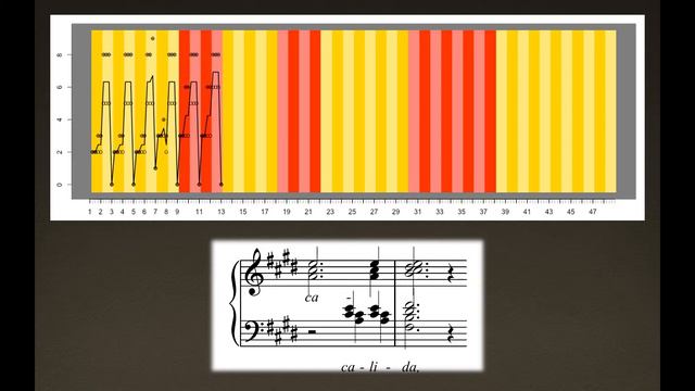 Eric Whitacre's "Lux Aurumque", By The Numbers смотреть онлайн
