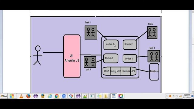 Microservices using Spring Boot, Spring Cloud, Eureka and Zuul | microservices architecture смотреть онлайн