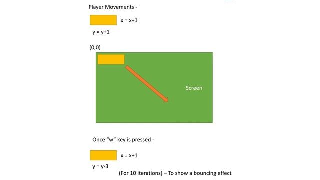 Flappy Kakarot Game | Programmed By - Prakhar | Python 3 | Prak EnTech смотреть онлайн