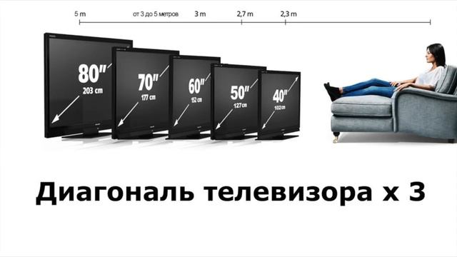 Диагональ телевизора, как не посадить зрение. Опека антеннщика смотреть онлайн