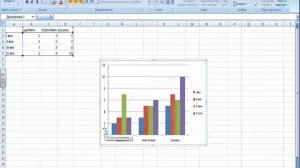 Построение диаграмм