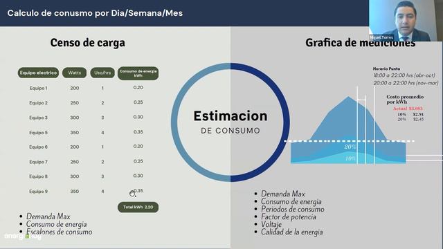 Webinar Miguel Torres Crisanto Energía Hoy смотреть онлайн
