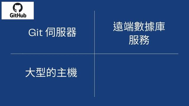 從0開始學Git 不用記語法也可以操作Git - Git、Github、Tortoisegit介紹(免費獲取投影片!) смотреть онлайн
