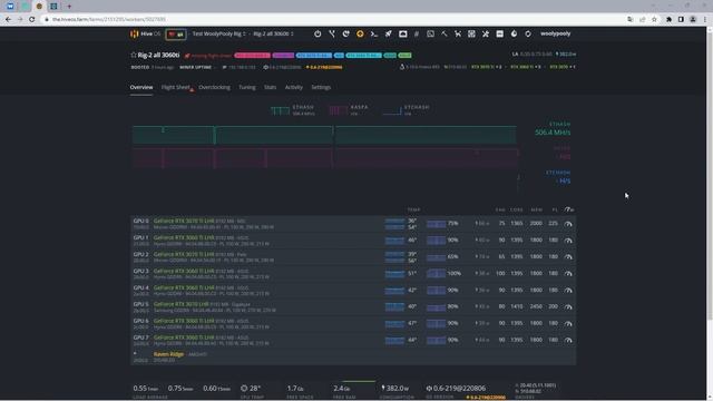 Дуалмайнинг ETC+KASPA Lolminer, обновили майнинг калькулятор, РОЗЫГРЫШ!