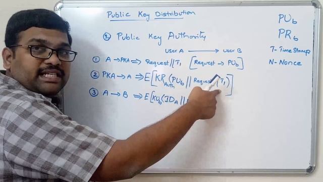 NETWORK SECURITY - PUBLIC KEY DISTRIBUTION смотреть онлайн