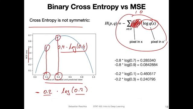 L17.4 Variational Autoencoder Loss Function смотреть онлайн