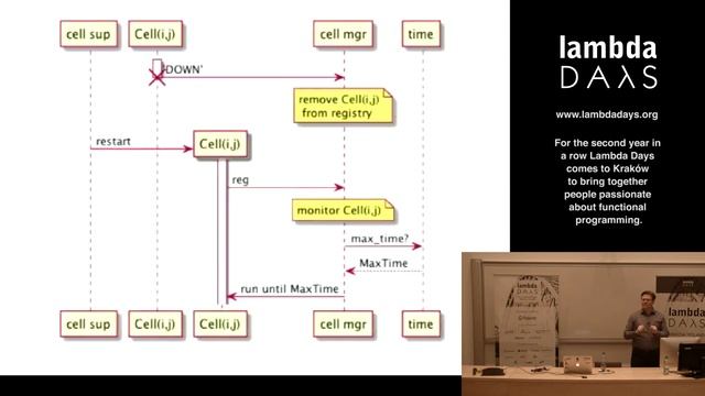 Lambda Days 2015 - Torben Hoffmann - Thinking like an Erlanger смотреть онлайн