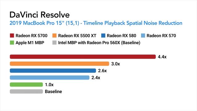 The NEW eGPU Breakaway Pucks Radeon RX 5500 XT & Radeon RX 5700 - For Mac Computers смотреть онлайн