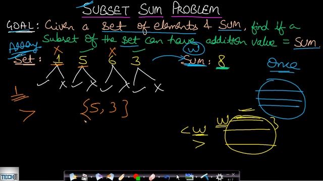 Identification of Knapsack problems and its Types смотреть онлайн