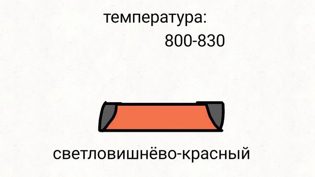 Доклад на тему сталь 7б класс школа 15 смотреть онлайн