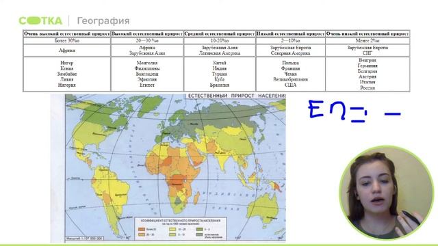 Естественное движение населения мира | ЕГЭ ГЕОГРАФИЯ 2020 | Онлайн-школа СОТКА смотреть онлайн