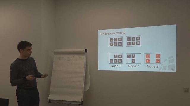 Распределение данных в кластере Apache Ignite (affinity function) смотреть онлайн