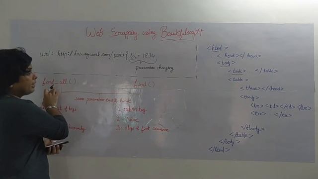 Web Scraping using Beautifulsoup4 in Python смотреть онлайн