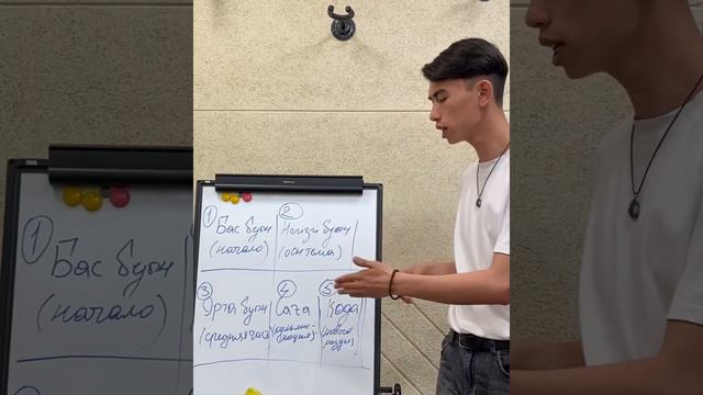 Құрманғазы Адай. Разбор кюя смотреть онлайн