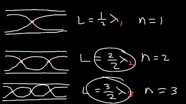 Sound Waves, Intensity level, Decibels, Beat Frequency, Doppler Effect, Open Organ Pipe - Physics смотреть онлайн