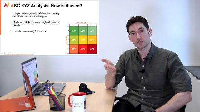 ABC XYZ Analysis - Supply Chain in 3 minutes смотреть онлайн