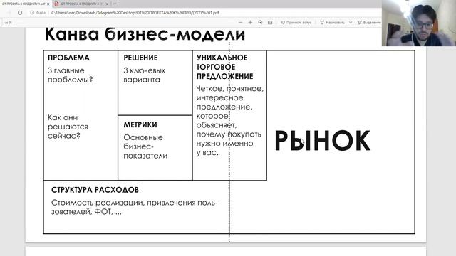 Бизнес модель продукта смотреть онлайн